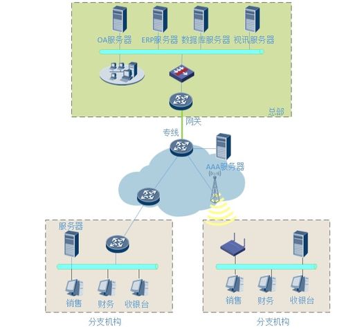 商业虚拟专用网络技术中的通信技术开发