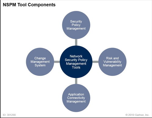 网络安全策略管理技术NSPM探秘与通信技术开发