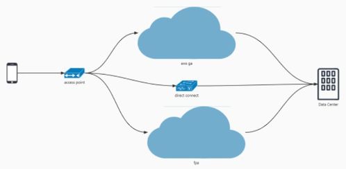 环信全球实时消息网络技术白皮书正式发布 赋能通信技术开发新未来