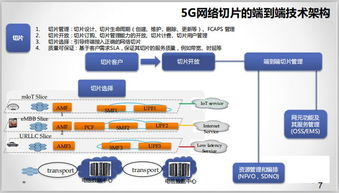 5G特色技术之网络切片技术 开启定制化通信新时代