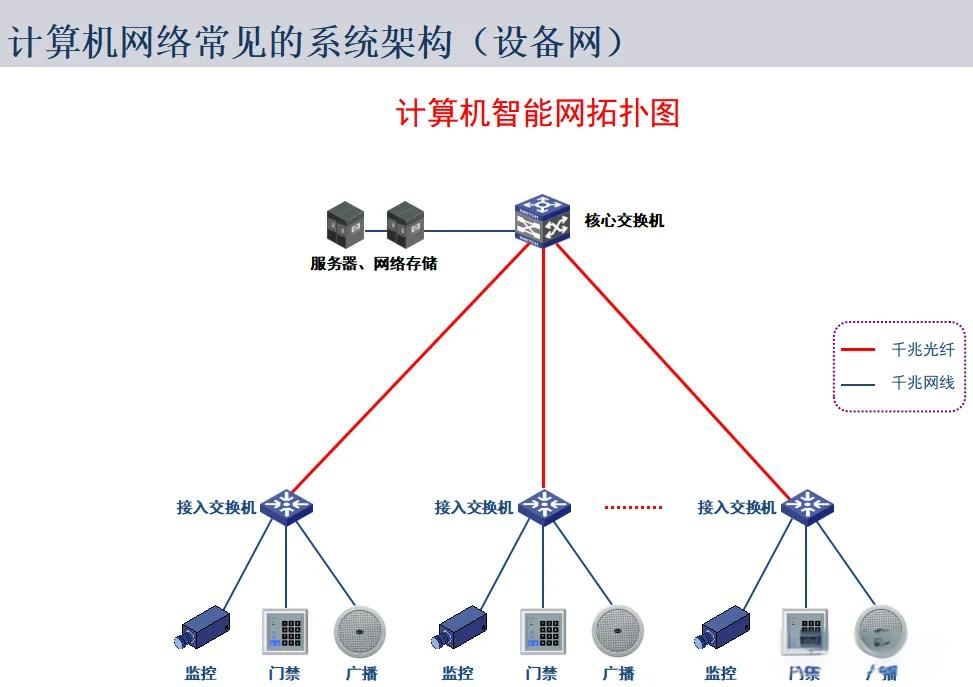网络拓扑图全面解析 通信技术开发者的项目制胜指南
